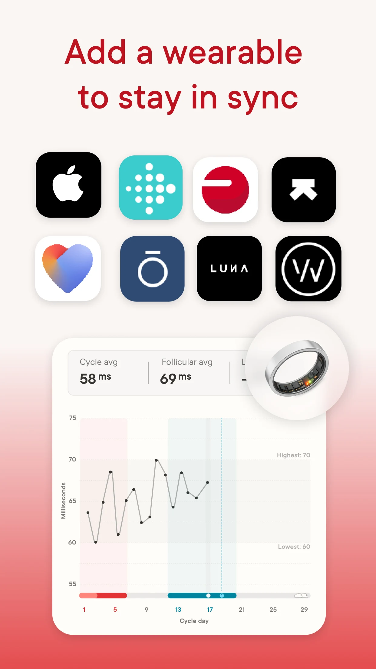 Clue: Period & Cycle Tracker screenshot